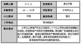 江苏合力易扬房地产营销策划招聘启示