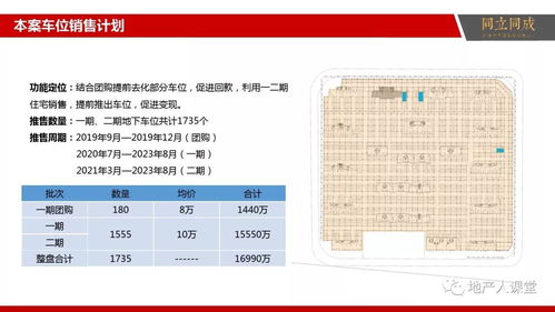 营销 房地产营销提案