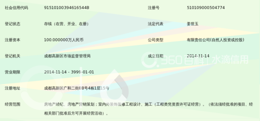 成都房天下房地产营销策划