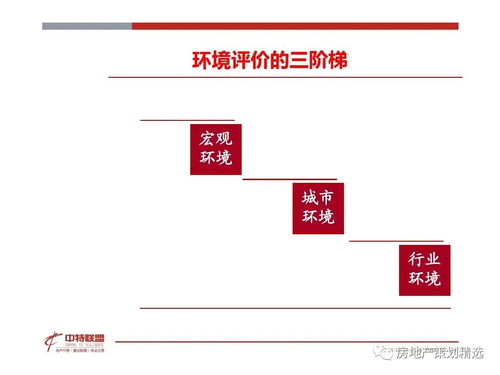 策划 房地产营销策划思路精髓.ppt