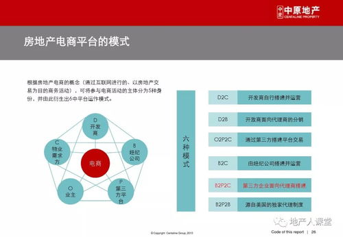 营销 房地产新媒体研究.ppt