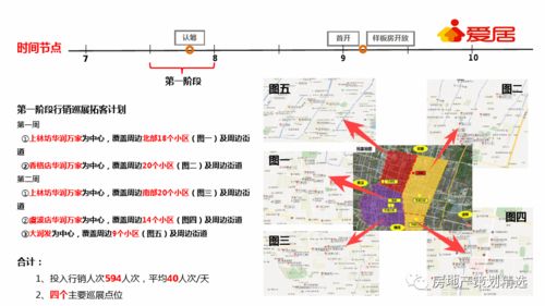 策划 房地产保集府渠道整合营销策划方案 ppt